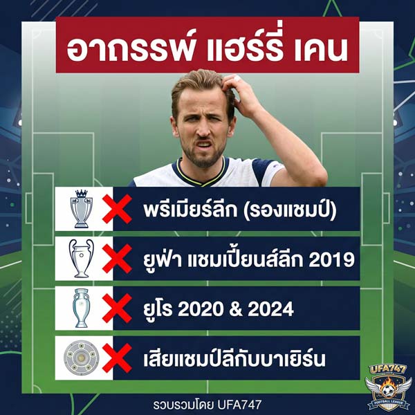 อินโฟกราฟฟิกสรุปสถิติอาถรรพ์ของแฮร์รี่ เคน ที่ได้รองแชมป์หลายรายการ